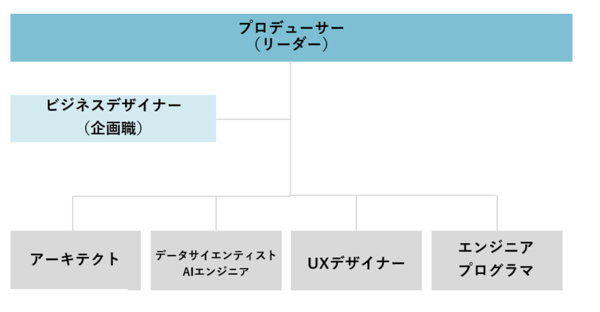 dx 導入 人材