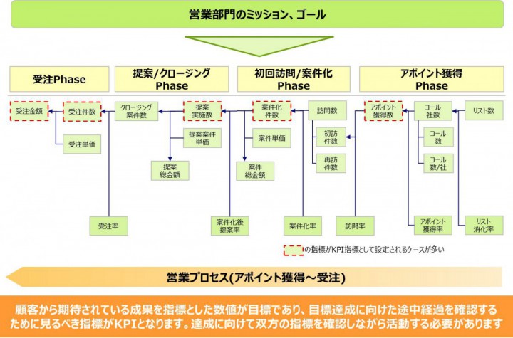 営業 ミッション