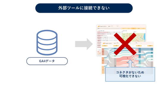 GA4とBIツール