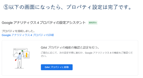 GA4 プロパティ作成方法