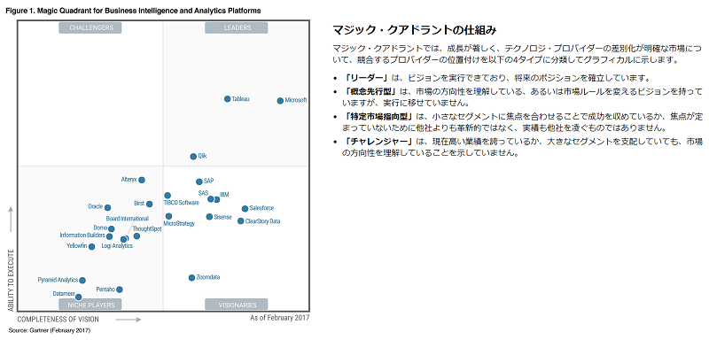 Tableauの評価