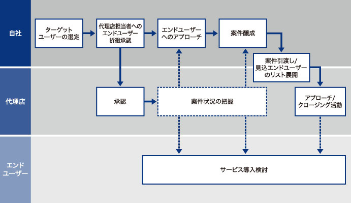 hayashi01