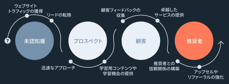 2. HubSpotの主な機能と使い方