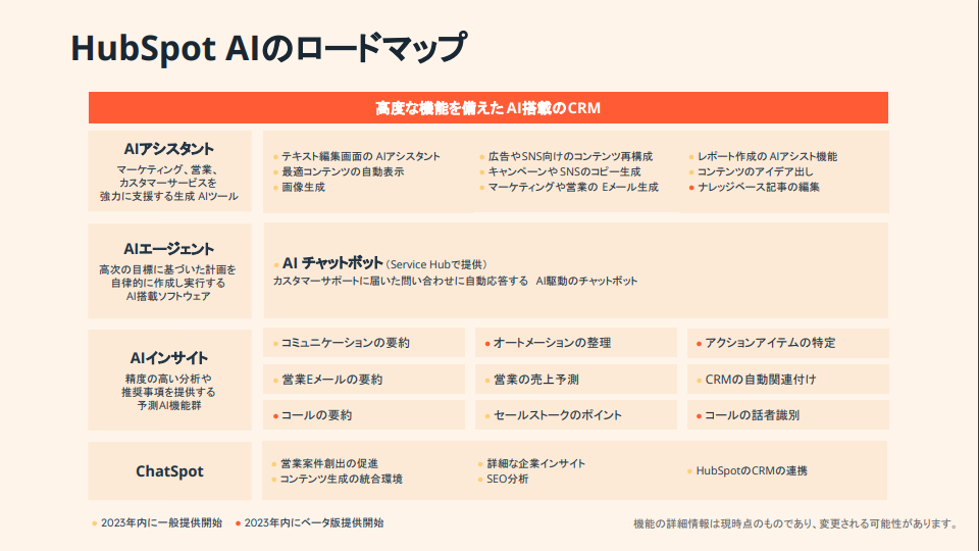 2. HubSpotのAI機能