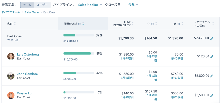 2. HubSpotのAI機能