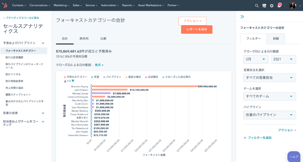 2. HubSpotのAI機能