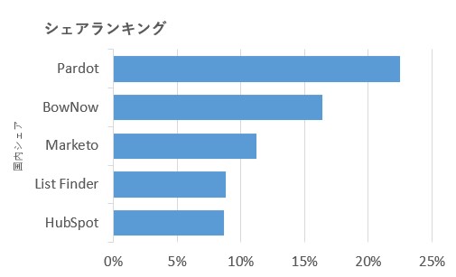 2.MAツールの比較表