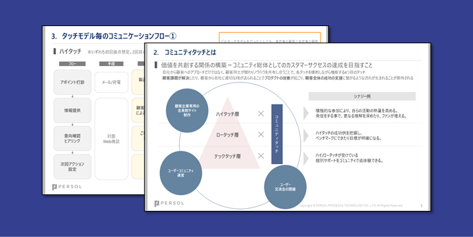 コミュニケーションプラン策定