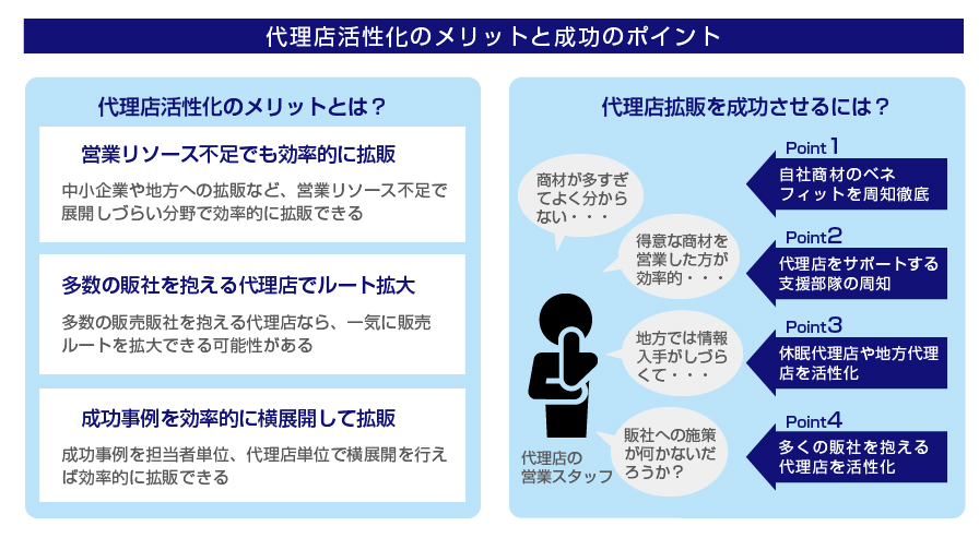 代理店活性化のメリットと成功とポイント