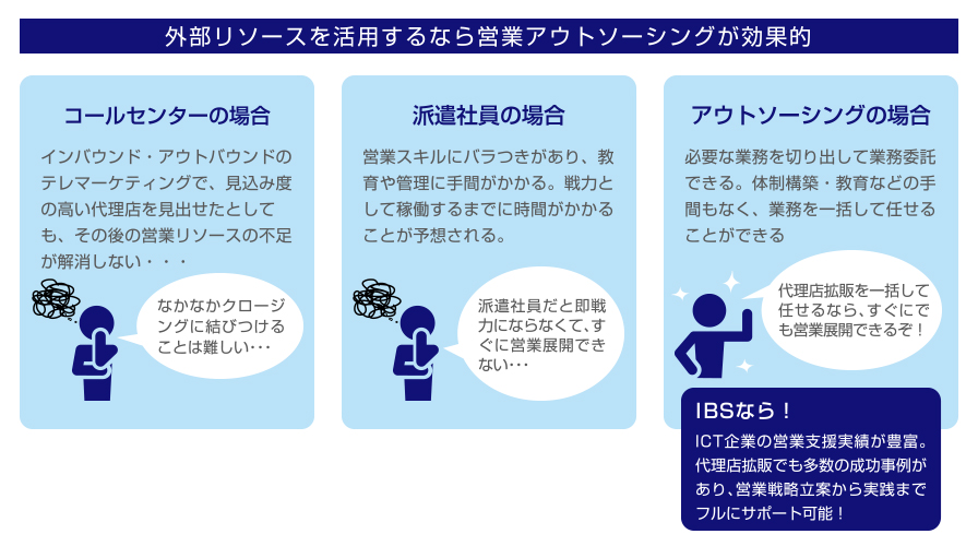 外部リソースを活用するなら営業アウトソーシングが効果的