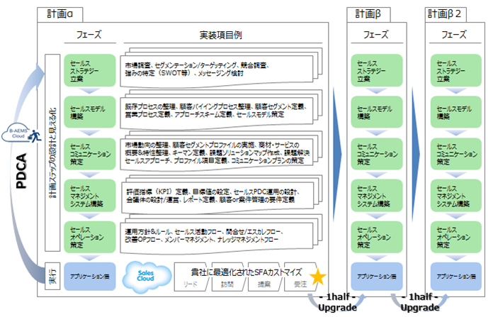 processmanagement_B-AEMSCloud_02