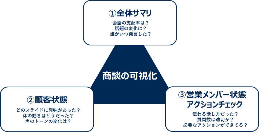 「営業を科学する」セールスアナリティクスとは