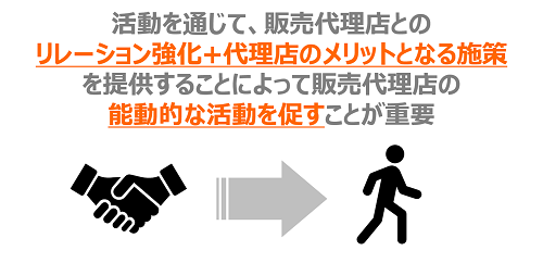 １．販売代理店ビジネスにおいて重要な「販売代理店選定」