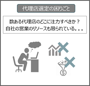 3．販売代理店選定に関する悩みごと