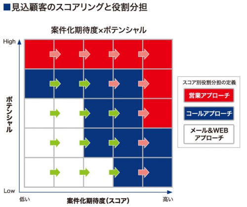 scoremap