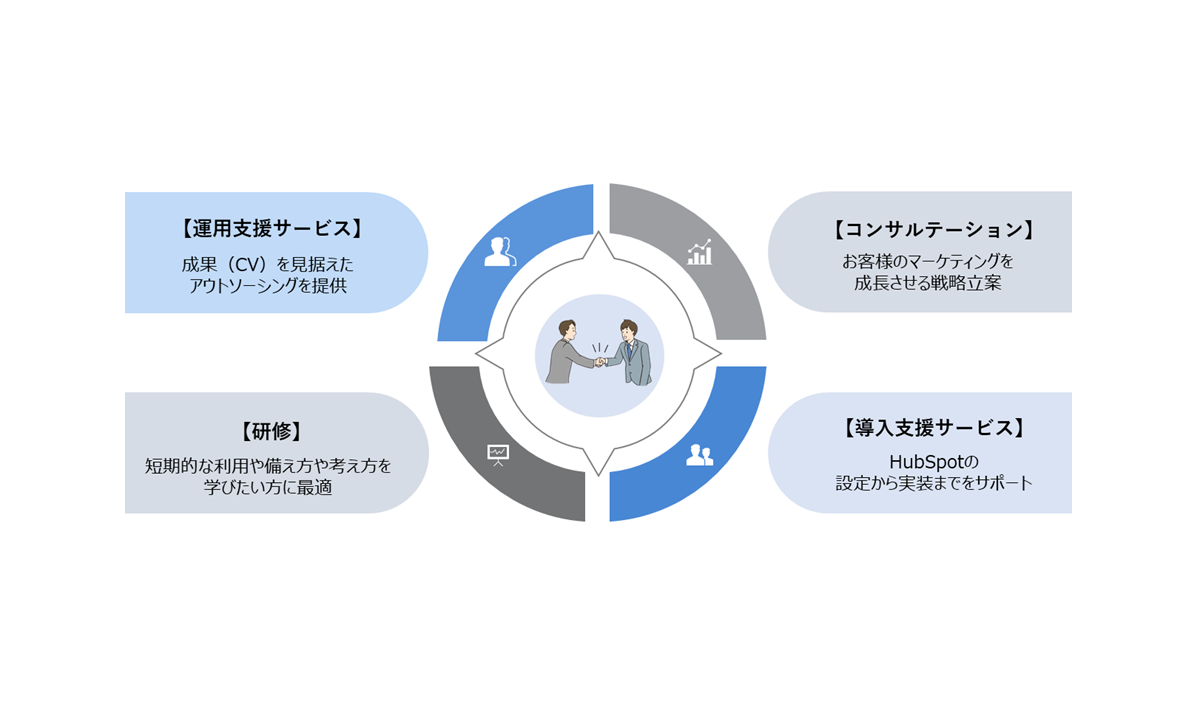 hubspot導入支援サービス イメージ