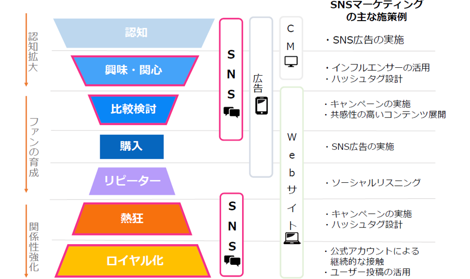 3.企業がSNSアカウントを運用するメリット