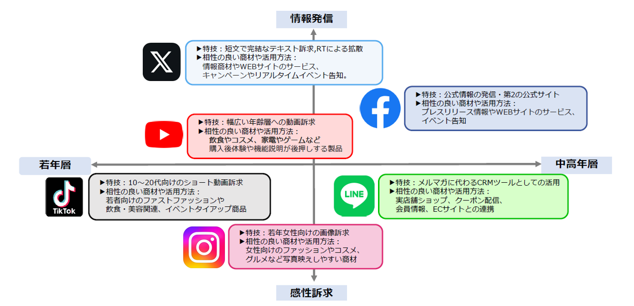 4.SNS運用開始時のお悩み例