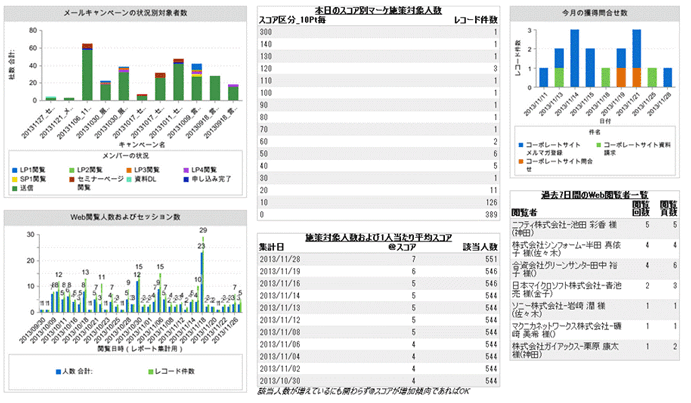 salesactivityflow_-01