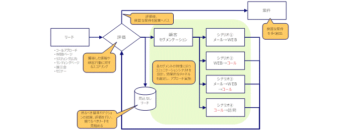 salesactivityflow_-01