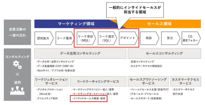 インサイドセールス 立ち上げ 導入 (1)