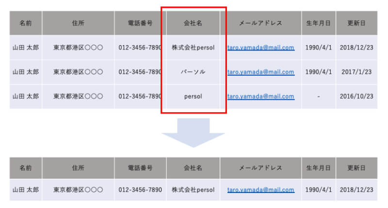 データ 名寄せ