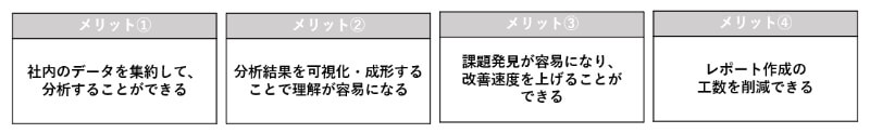 データ分析 BIツール メリット