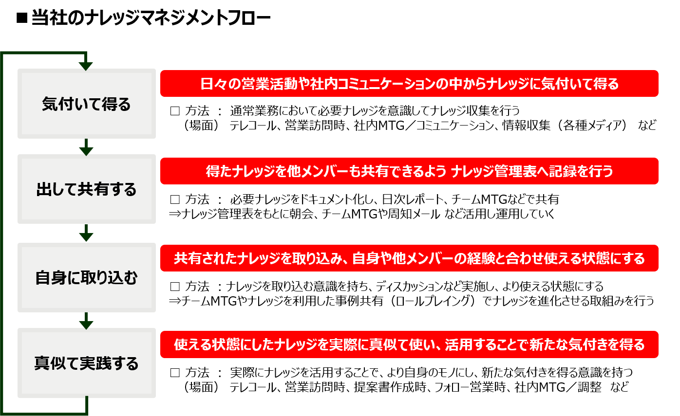 3.属人化を解消し続ける仕組みづくりとは