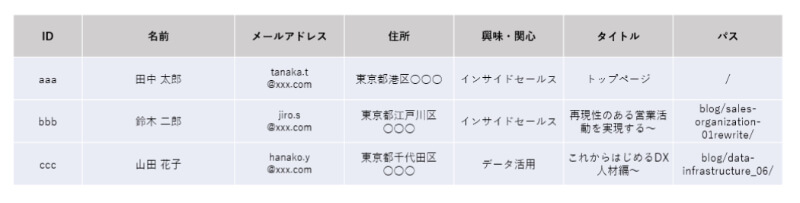 前処理 共有キー 結果