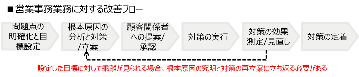 3.属人化を解消し続ける仕組みづくりとは