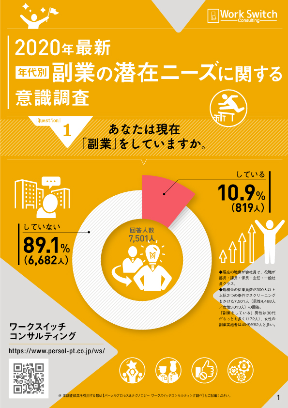 2020年最新 年代別副業の潜在ニーズに関する意識調査レポート